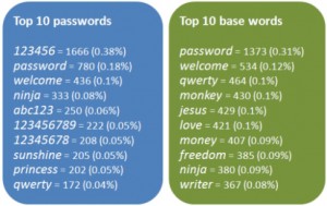 passrec